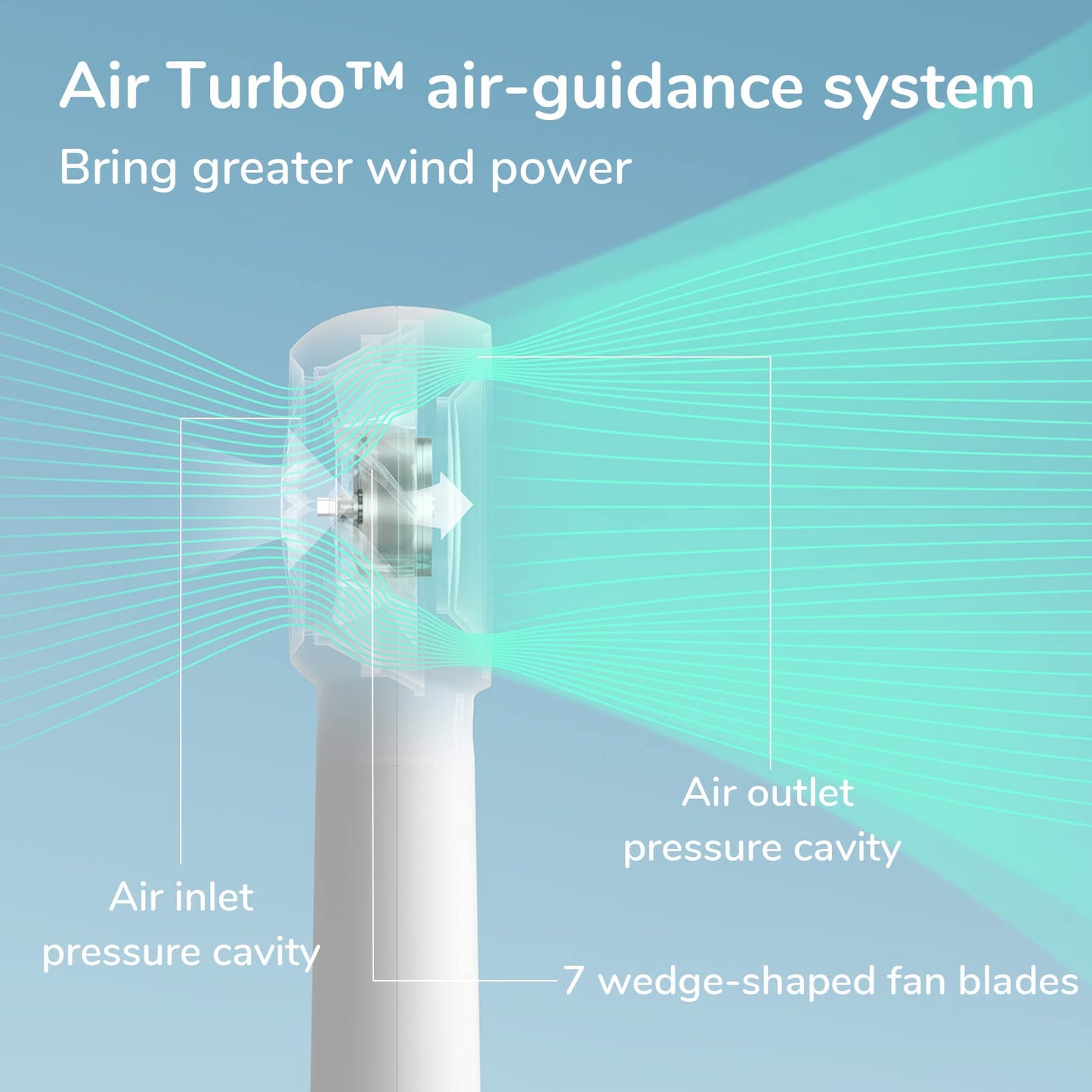 Portable Handheld Turbo Fan