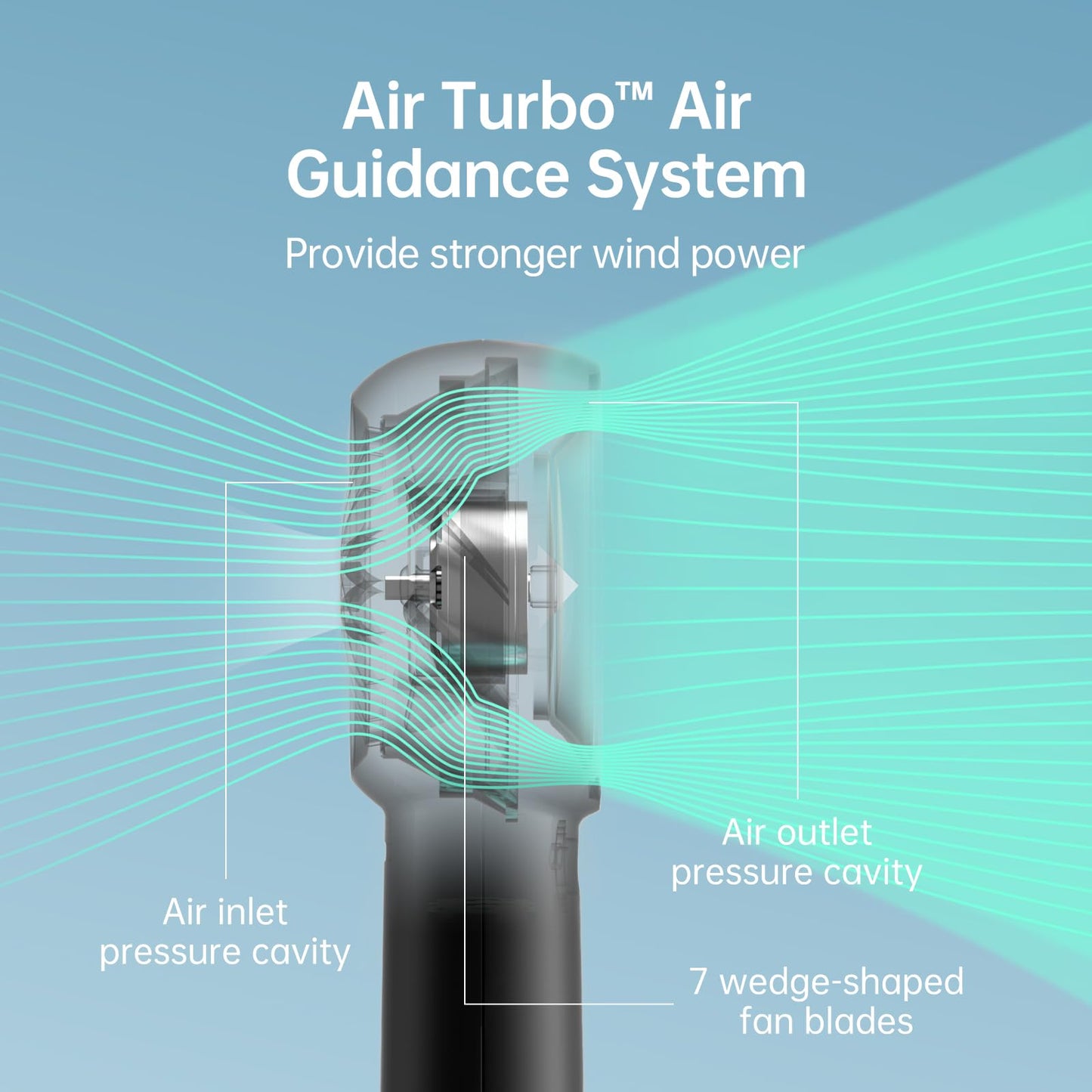 Portable Handheld Turbo Fan